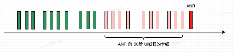 关联卡顿