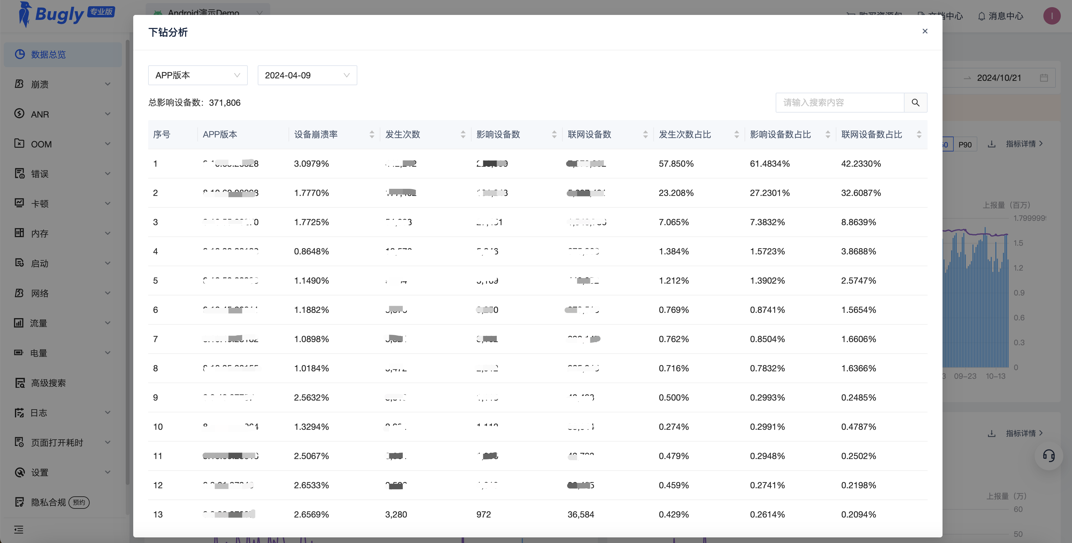 指标分析