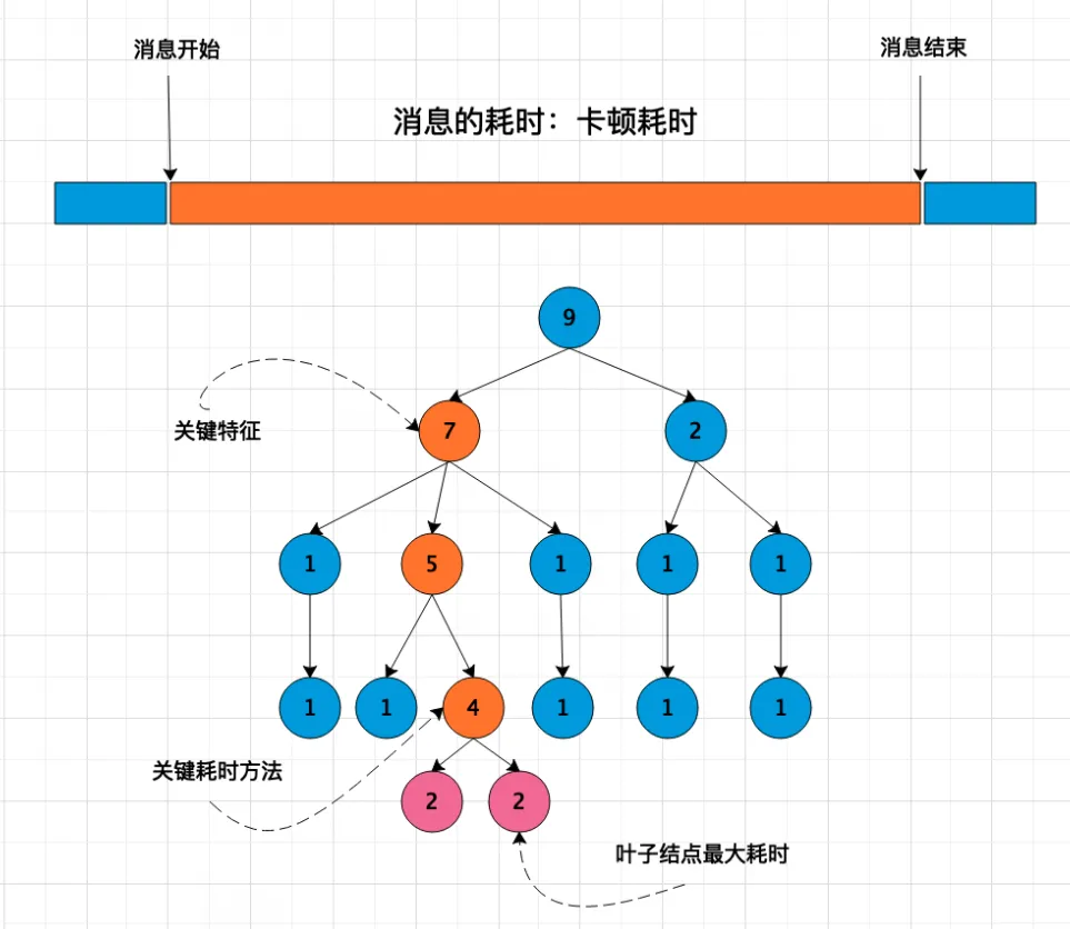 卡顿问题监控