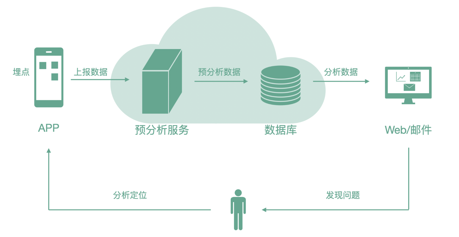 产品简介