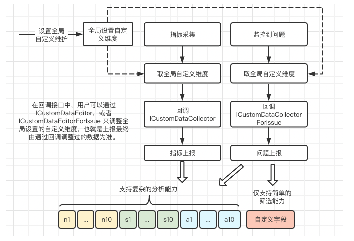 自定义数据采集器